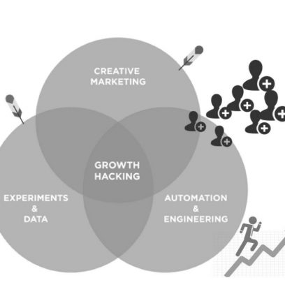 image atelier cotheia growth hacking