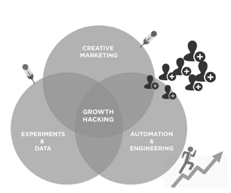 image atelier cotheia growth hacking